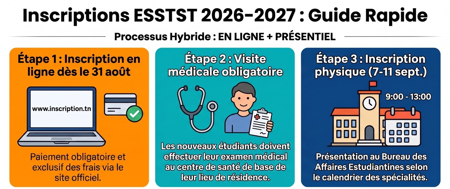  Avis d'inscription des étudiants